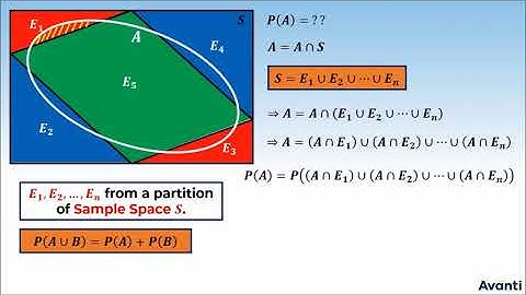 2. 12M13.4 CV2 Theorem of Total Probability