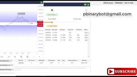 Proven Binary.com Bot - Safe Profit Binary Bot | Lucrative Unbelievable Binary Bot