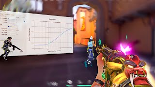 Raw accel is cheating without cheat