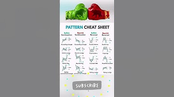 🔥Chart Pattern Cheat Sheet🔥 #shorts #youtubeshorts #short
