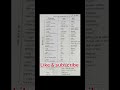 functional group in chemistry//#shorts #chemistry #viral #exam-3v