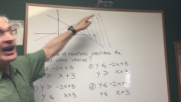 Graphs of Linear Equations- ORGOMAN - DAT DESTROYER – Math | DAT Destroyer