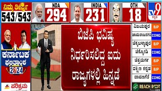 Lok Sabha Election Results 2024 LIVE: ಬಿಜೆಪಿ ಭವಿಷ್ಯ ನಿರ್ಧರಿಸಲಿದ್ದ ಐದು ರಾಜ್ಯಗಳಲ್ಲಿ ಹಿನ್ನಡೆ