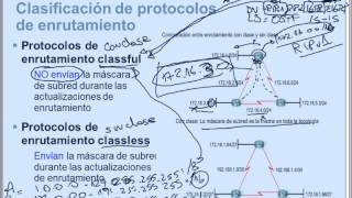 CCNA2 - Clase 1: Protocolos de enrutamiento dinámico