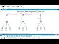 How to configure Dynamic Routing | Dynamic Routing configuration step by step | Dynamic Routing
