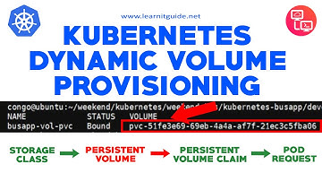Kubernetes Dynamic Volume Provisioning | Storage Class | Volume Provisioner