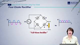 Basic Current Logic AC DC Converter Using Four Diodes Basic Ac Dc Converter Using Four Diodes