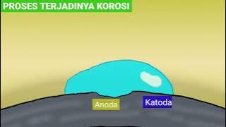 PROSES TERJADINYA KOROSI 1.0