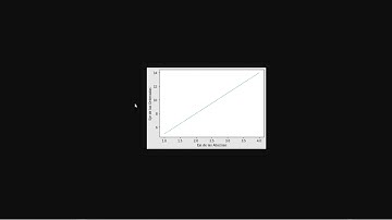 08 Etiquetas, Leyendas y Títulos en Gráficas con Matplotlib | Gráficas en 2D/3D con Python
