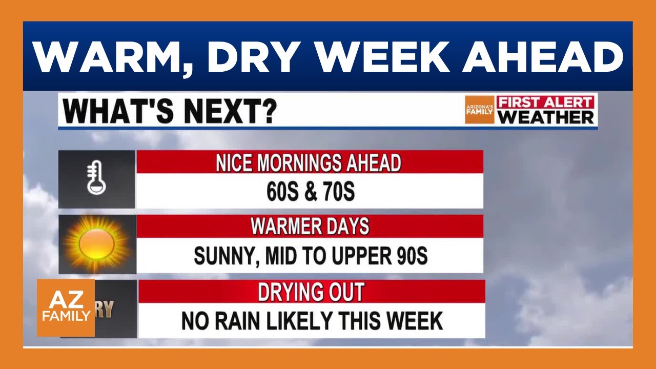 Mid-to-upper 90s this week across metro Phoenix - YouTube