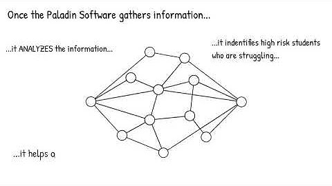 Paladin Software Introduction