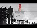 Evolution of Attack on titan size comparison: season 4 part 1 2021