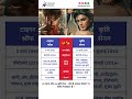 टाइगर श्रॉफ vs कृति सेनन तुलना / Comparison in hindi #viral #shorts #tigershroff #kritisanon
