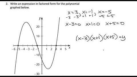 Connecting Factors and Zeros Video
