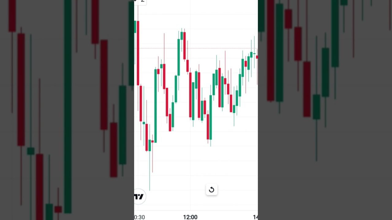 Only Pro Trader Can Tell Buy Or Sell