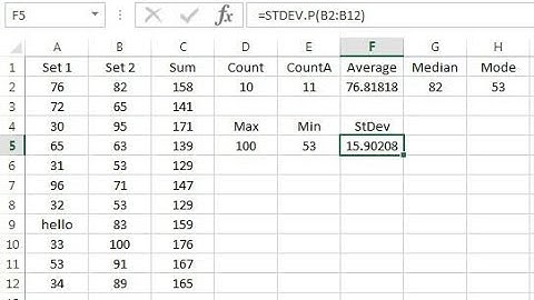 Calculating Mean,Median and Mode in Excel | Excel | In Hindi/Urdu |Free Education