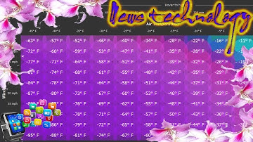 News Techcology -  Chart reveals how long it takes for frostbite to occur