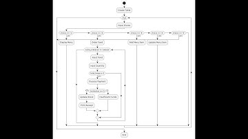 Membuat Menu Restoran Sederhana Menggunakan Sql Lite 3 & Crud Python    UTS BAHASA PEMOGRAMAN II