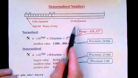 Lecture 9/12: Floating Point Numbers