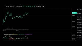 Dtst Stock Data Storage Nasdaq Stock Market