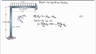 Chapter 11-Slope Deflection Analysis of Frames