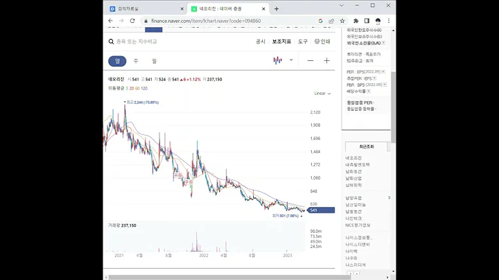 094860네오리진 주가 전망 및 차트 분석