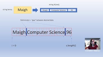 Split Function Implementation