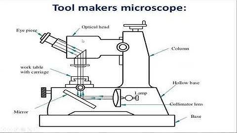 JNTUK R16 III ME II SEM METROLOGY MEASUREMENT OF MINOR DIAMETER,PITCH MEASUREMENT LECTURE 48