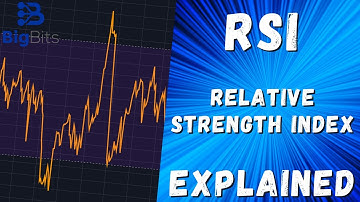 RSI - Relative Strength Index Explained - Indicator Explained With TradingView