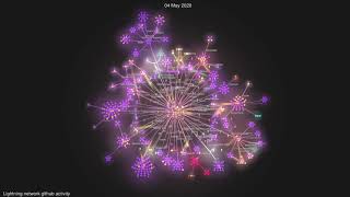 Lightning network LND github activity 2015-2021 (gource)
