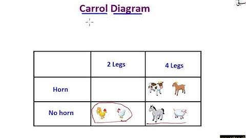 Read and interpret a Carroll diagram, Math Lecture | Sabaq.pk