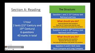 Eduqas GCSE English Language Paper 2: Section A Walkthrough