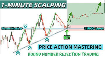 The Magic of Round Numbers Price Action Trading Strategies || Forex 1 Minute Scalping Strategy