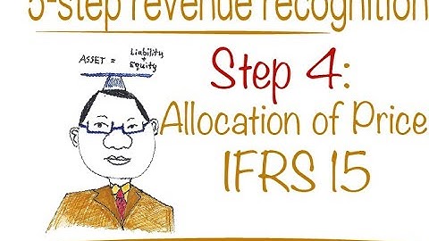 Chapter 4  Step 4 allocate transaction price  to performance obligations