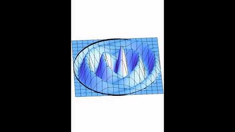 m1-Modes of a Circular Membrane (3D-Plot)