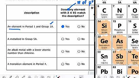 ALEKS: Organization of the periodic table