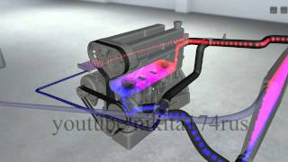 видео Система охлаждения двигателя