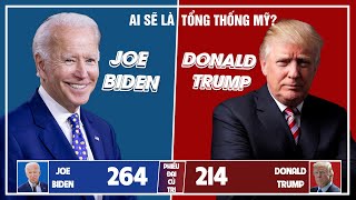 Trực tiếp bầu cử tổng thống Mỹ: Donald Trump - Joe Biden (214 - 264) giằng co ở các bang chiến địa