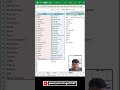 Old Way vs One Formula! Excel Magic with LET + TEXTJOIN 💡 #exceltips  #shorts #excelformula