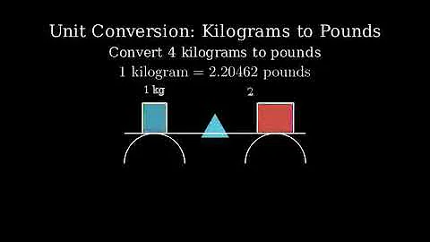 How to Convert 4 Kilograms to Pounds (4kg to lbs)