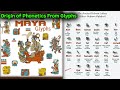 Origin of Phonetics From America / Mayan Hieroglyphs Turned to Letters by &quot;Atlantean Phoenicians&quot;