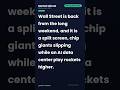 Nvidia Slips, TeraWulf Soars as Wall St Reopens | Market Minute Pre-Market · Jul 6