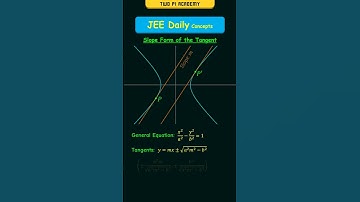 Hoe de tangens van een hyperbool te vinden met behulp van de helling #jeedailyconcepts #kegelsneden
