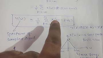 Understanding Basics of Impulse Train Sampling of low pass signals