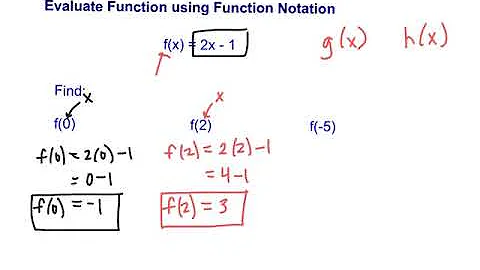 Evaluate Function using Function Notation