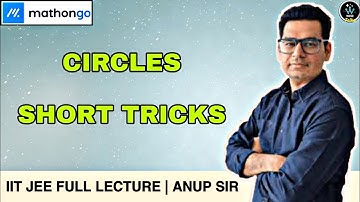 Circles Class 11 Mathongo | IIT JEE Mains 2025  🎯