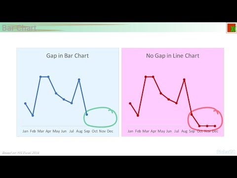 ตอบคำถาม Excel: ไม่สามารถซ่อนเส้นของค่าว่างในกราฟเส้น