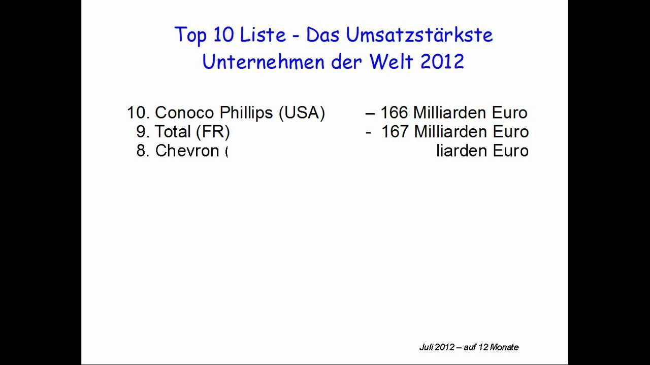 Die reichsten Unternehmen der Welt nach Umsatz - YouTube