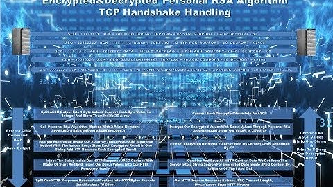 Coding Pure Encrypted HTTP Reverse Shell Through Personal RSA Algorithm And TCP Handshake Handling