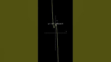 Graph | #math #graph #visualization #shorts #fyp #education